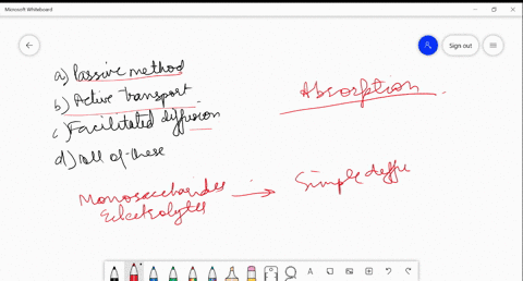 absorption-of-digested-food-is-carried-out-by-a-passive-method-b-active-transport-c-facilitated-tran
