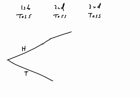 draw-a-tree-diagram-for-three-tosses-of-a-coin-list-all-outcomes-for-this-experiment-in-a-sample-spa