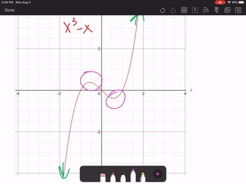 find-the-approximate-location-of-all-local-maxima-and-minima-of-the-function-fxx3-x