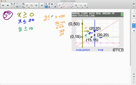 write-a-system-of-linear-inequalities-for-the-given-graph-graph-cannot-copy-3