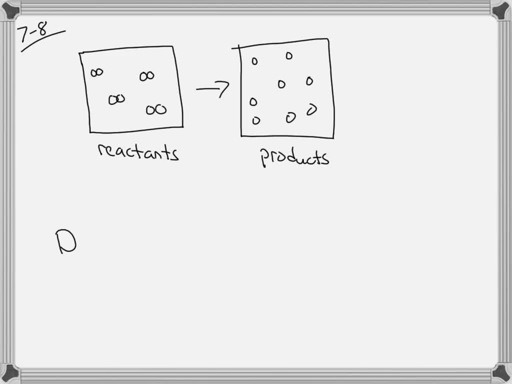 SOLVEDConsider the chemical reaction in the vessel depicted in the