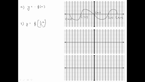 each-figure-shows-the-graph-of-yfx-sketch-by-hand-the-graphs-of-the-functions-in-parts-a-b-and-c-a-5