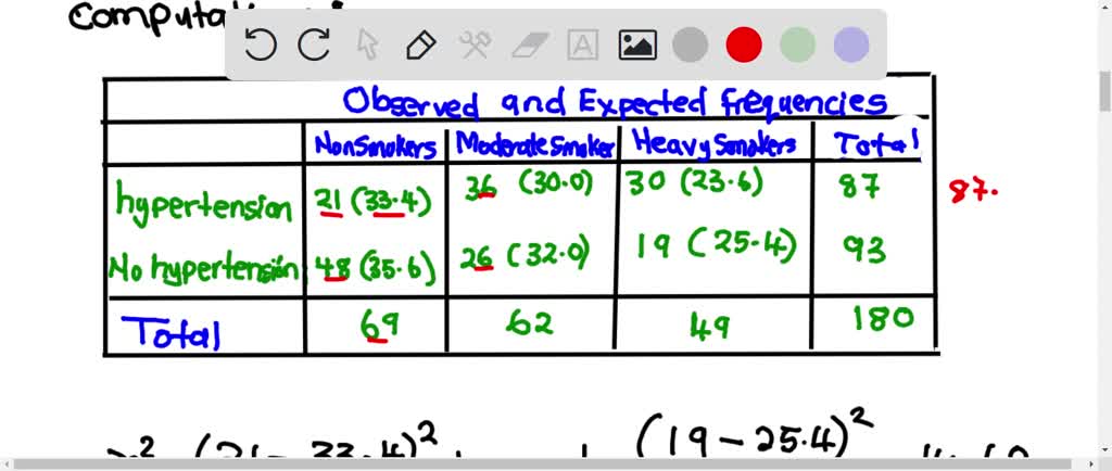 experimental study hypertension