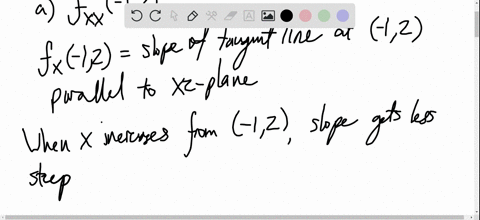 SOLVED:Determine the signs of the partial derivatives for the function ...