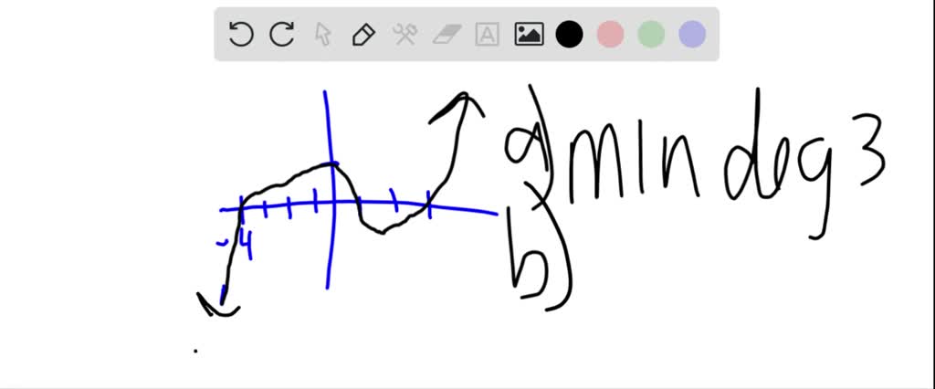 solved-determine-if-the-graph-can-represent-a-polynomial-function-if