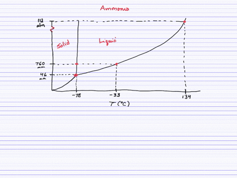 given-the-following-data-about-ammonia-beginarrayl-text-normal-boiling-point-33circ-mathrmc-text-nor