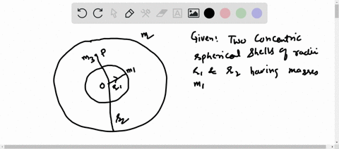 two-concentric-spherical-shells-masses-m_1-and-m_2-and-radii-r_1-and-r_2-then-a-outer-shell-will-h-2