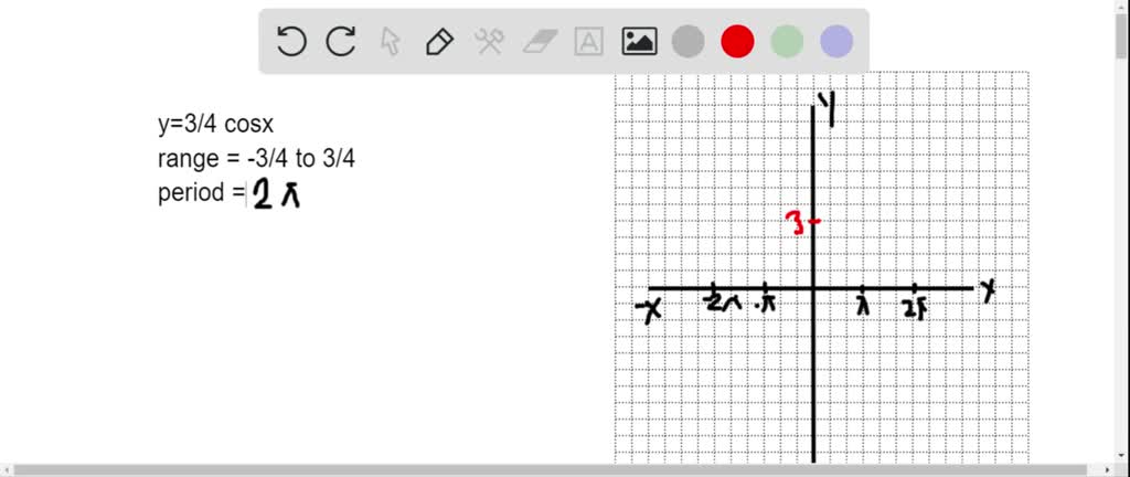 SOLVED Graph Each Function Over The Interval 2 2 Give The solved-graph-each-function-over-the-interval-2-2-give-the