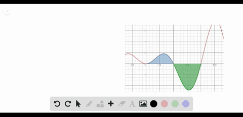 finding-area-find-the-area-of-the-region-enclosed-by-the-x-axis-and-the-curve-yx-sin-x-for-a-0-leq-x