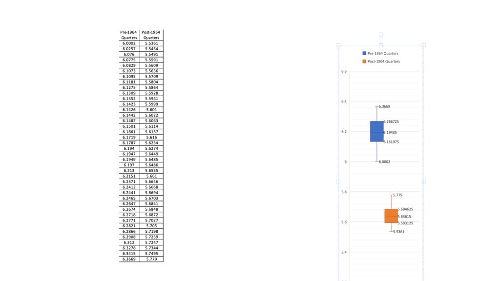 SOLVEDFor a person of your subject's gender and height, compare the