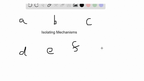 indicate-the-type-of-isolating-mechanism-described-in-each-scenario-a-habitat-isolation-b-temporal-i