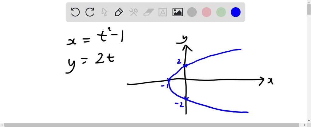 Solved Sketch The Plane Curve Defined By The Given Parametric Equations