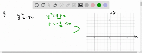 sketch-a-graph-of-the-parabola-y2-3-x