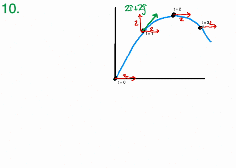 a-physics-student-on-planet-bxidor-throws-a-ball-and-it-follows-the-parabolic-trajectory-shown-in-fi