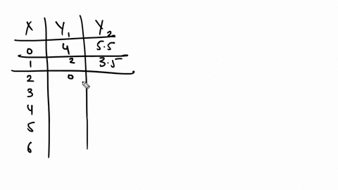 the-function-mathrmy_2-is-defined-as-mathrmy_1k-for-some-real-number-k-based-on-the-table-shown-wh-3
