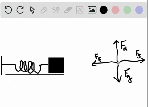 a-spring-is-compressed-by-a-certain-distance-and-a-mass-is-attached-to-its-right-end-as-shown-in-fig