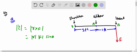 a-horizontally-outstretched-arm-supports-a-weight-of-20-mathrmlb-in-a-hand-see-figure-if-the-distanc