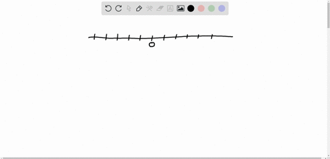 locate and label 1 4 on the number line