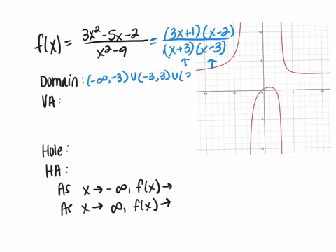 for-the-given-rational-function-f-bulletfind-the-domain-of-f-bulletidentify-any-vertical-asymptot-10