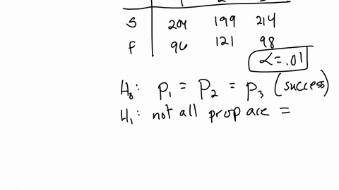 the-following-table-contains-the-number-of-successes-and-failures-for-three-categories-of-a-variab-6