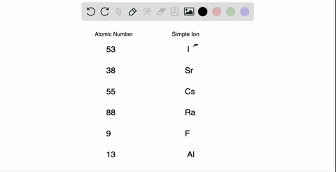 for-each-of-the-following-atomic-numbers-use-the-periodic-table-to-write-the-formula-including-the-5