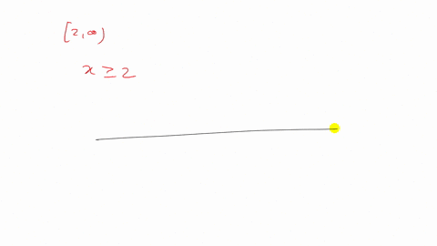 express-the-interval-in-terms-of-inequalities-and-then-graph-the-interval2-infty