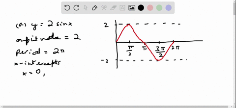 graph-the-functions-for-one-period-in-each-case-specify-the-amplitude-period-x-intercepts-and-interv