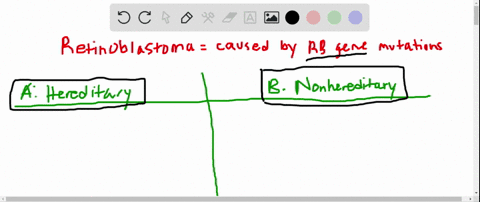 explain-why-individuals-who-develop-nonhereditary-retinoblastoma-usually-have-tumors-in-only-one-eye