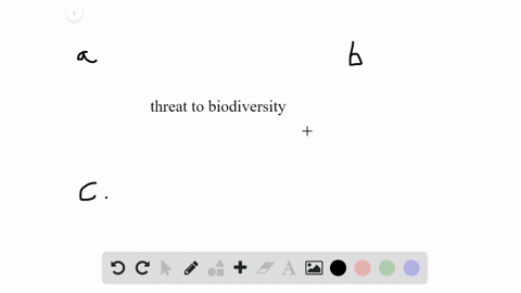 which-of-the-following-currently-poses-the-single-greatest-threat-to-biodiversity-a-invasive-species
