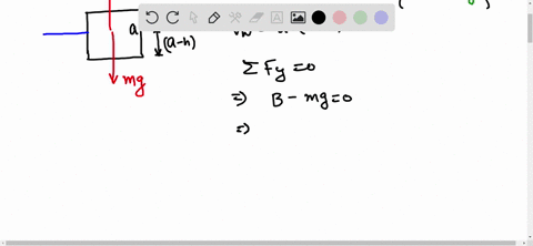 a-cube-of-wood-having-a-side-dimension-of-200-mathrmcm-and-a-density-of-650-mathrmkg-mathrmm3-floats