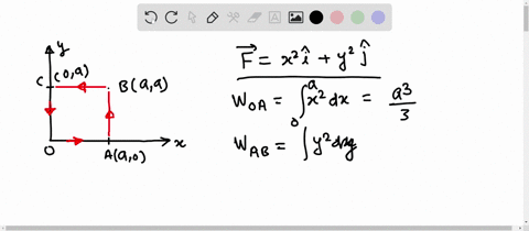 the-work-done-by-the-force-vecf-x2-hati-1-y2-hatj-around-the-path-shown-in-the-figure-is-a-frac23-a3