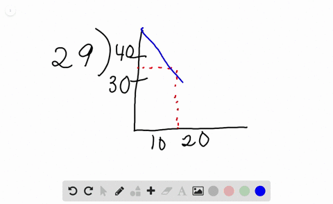 use-the-given-line-graphs-to-answer-the-following-questions-explain-what-the-dashed-lines-in-the-gra