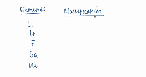 classify-each-element-as-a-halogen-a-noble-gas-or-neither-a-mathrmcl-b-kr-c-f-d-ga-e-he