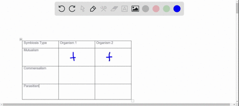 choose-from-the-terms-below-a-mutualism-b-parasitism-c-commensalism-d-none-of-the-above-e-a-b-and--3