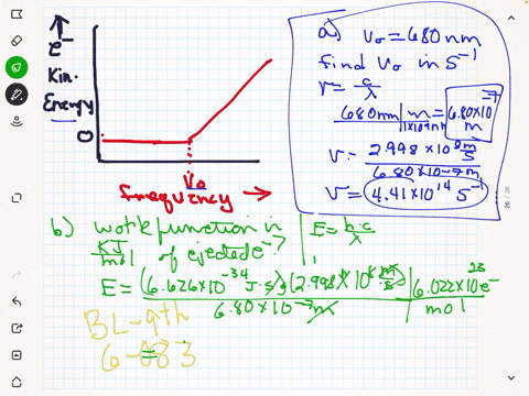 in-an-experiment-to-study-the-photoelectric-effect-a-scientist-measures-the-kinetic-energy-of-ejec-6
