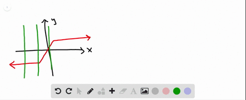 use-the-vertical-line-test-to-determine-whether-the-graph-represents-a-function-graph-not-copy
