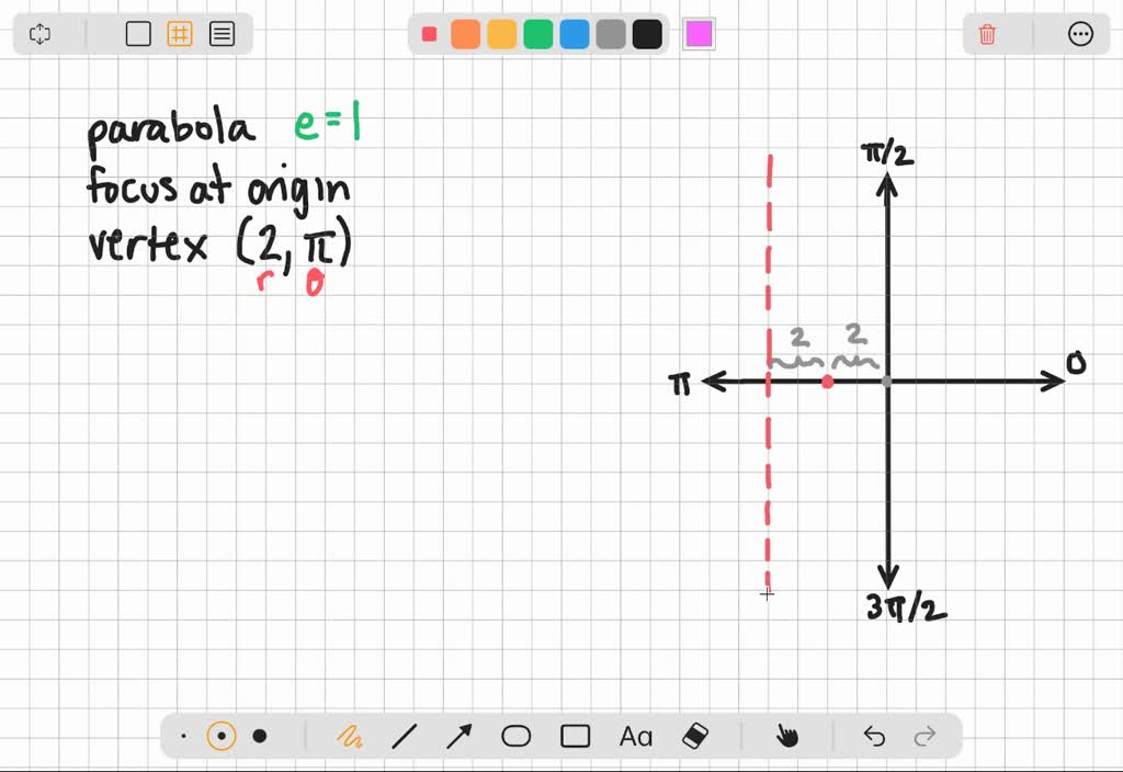 SOLVED:In Problems 23-28, find a polar equation of the parabola with ...