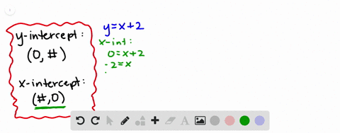 find-the-x-intercept-and-the-y-intercept-of-the-graph-of-the-equation-graph-the-equation-yx2