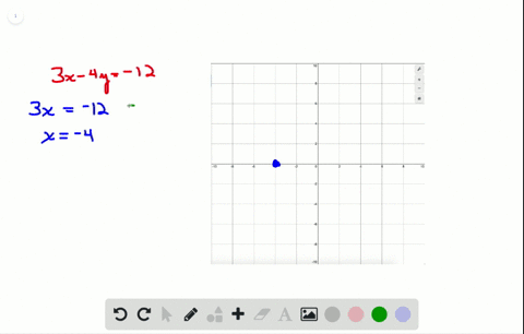 in-the-following-exercises-graph-using-the-intercepts-3-x-4-y-12
