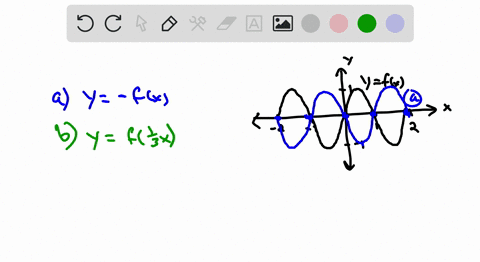 each-figure-shows-the-graph-of-yfx-sketch-by-hand-the-graphs-of-the-functions-in-parts-ab-and-c-an-4