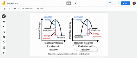 draw-an-energy-versus-reaction-progress-diagram-similar-to-the-one-in-question-76-for-each-of-the--2