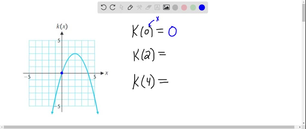 SOLVED:Refer to functions f, g, h, k, p, and q given by the following ...