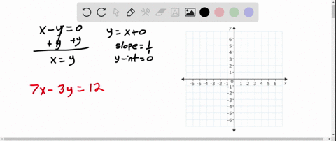 solve-each-system-of-equations-by-graphing-if-the-system-is-inconsistent-or-the-equations-are-dep-32