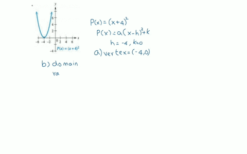 use-the-graphs-of-the-functions-a-the-vertex-b-give-the-domain-and-range-c-give-the-equation-of-th-2