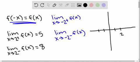 limits-of-even-functions-a-function-f-is-even-if-f-xfx-for-all-x-in-the-domain-of-f-suppose-f-is-eve