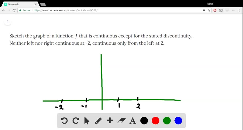 SOLVED:Sketch the graph of a function f that is continuous except for ...