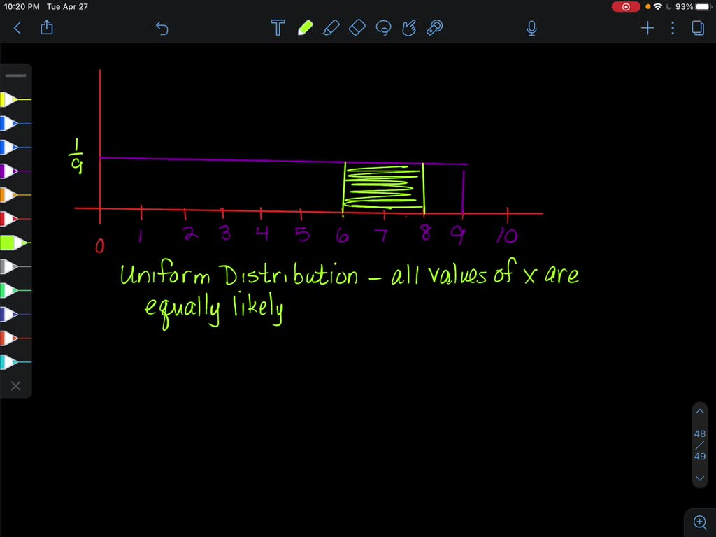 SOLVED:Find the probability that x falls in the shaded area.