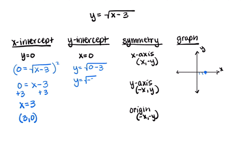 SOLVED:Identify any interepts and test for symmetry. Then sketch the ...