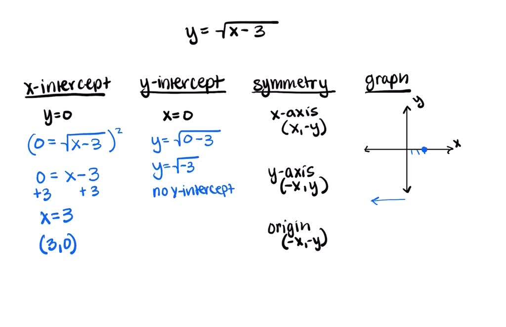 SOLVED:Find any intercepts of the graph of the given equation ...