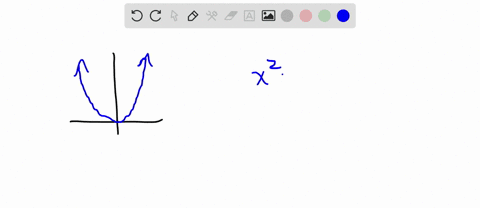 match-each-graph-with-one-of-the-equations-mathrma-mathrmd-a-y24-x-b-x24-y-c-x28-y-d-y24-x0-2
